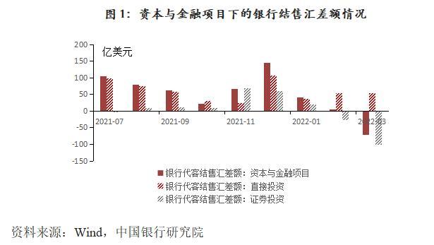 中国银行：离岸人民币汇率跌破6.8，多国货币均对美元贬值