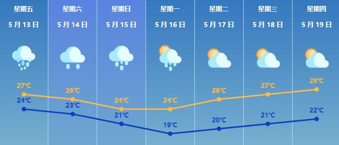 珠海周末降雨将持续！暴雨过后需要注意这些情况！