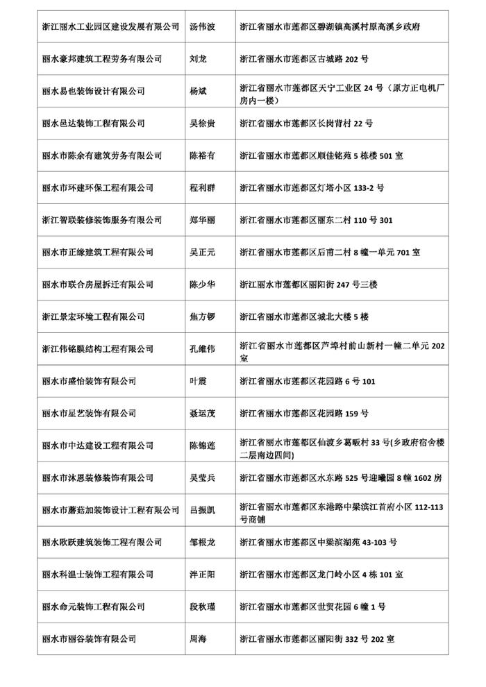 丽水又有6家被吊销营业执照！就因为没做这件事！