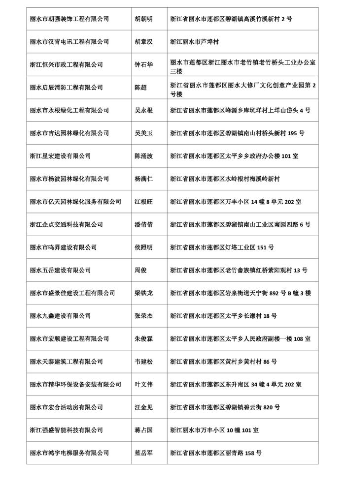 丽水又有6家被吊销营业执照！就因为没做这件事！