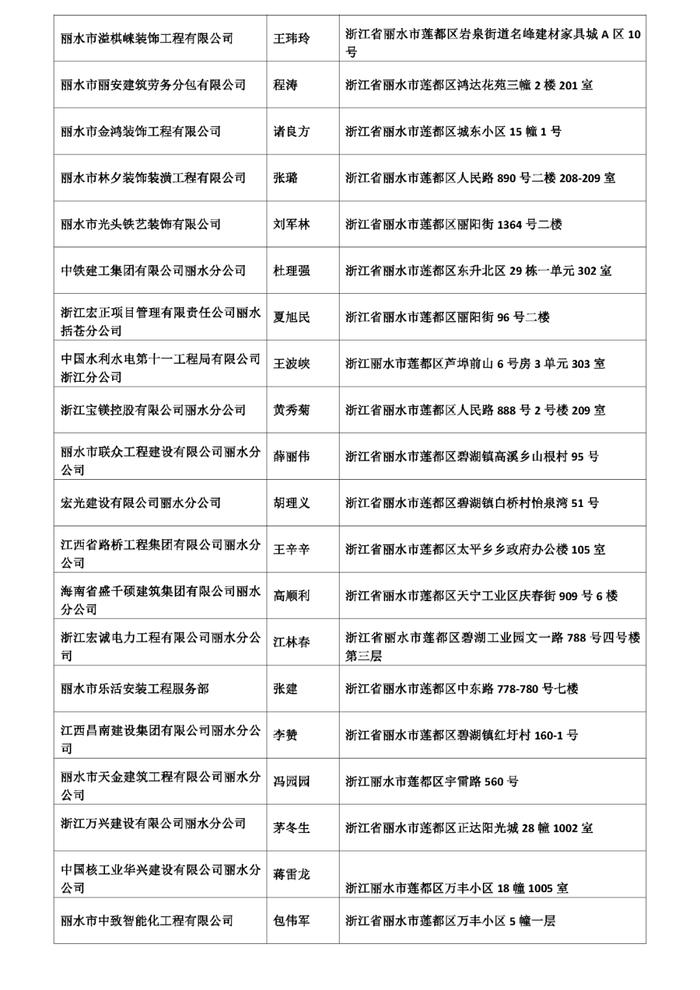 丽水又有6家被吊销营业执照！就因为没做这件事！