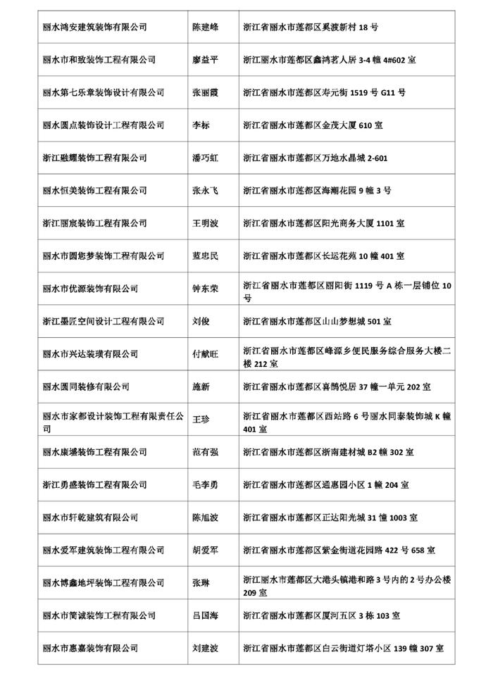 丽水又有6家被吊销营业执照！就因为没做这件事！