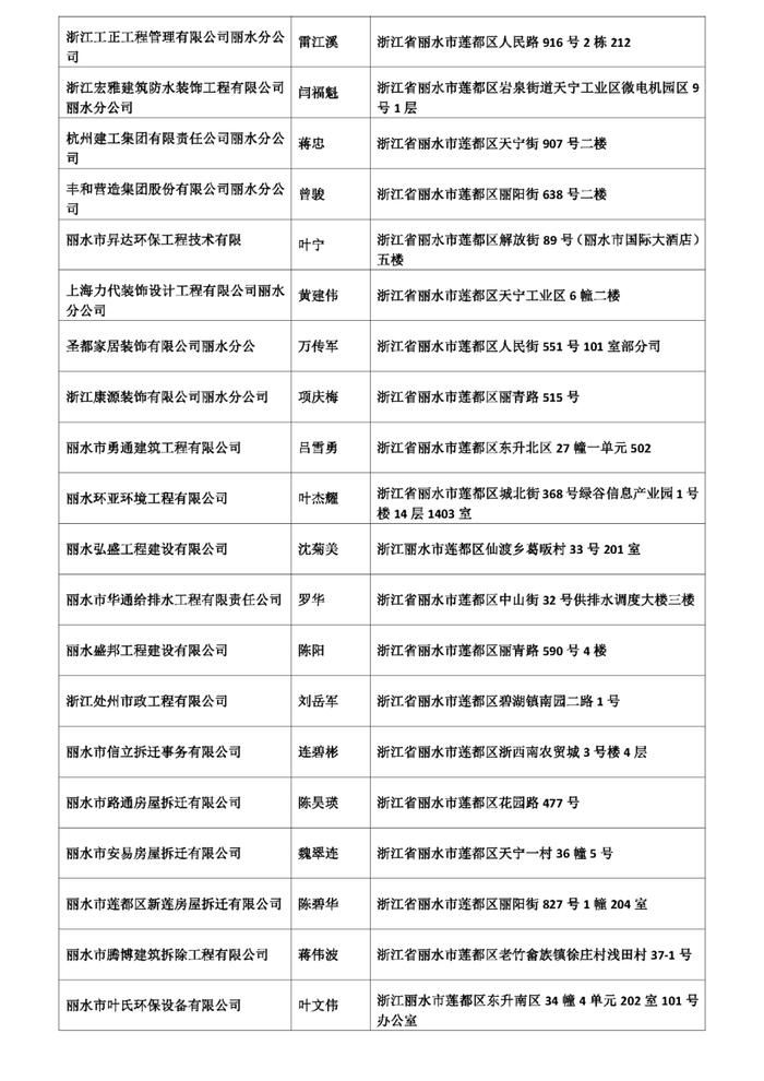 丽水又有6家被吊销营业执照！就因为没做这件事！