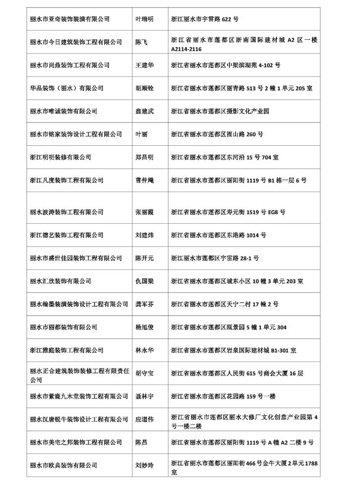 丽水又有6家被吊销营业执照！就因为没做这件事！