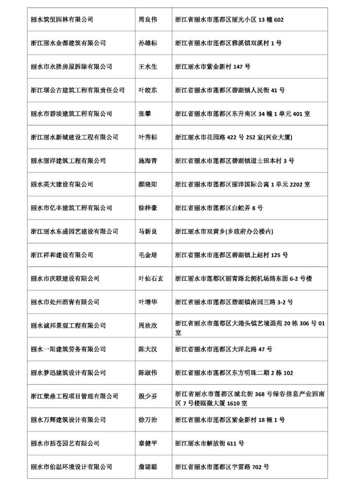 丽水又有6家被吊销营业执照！就因为没做这件事！