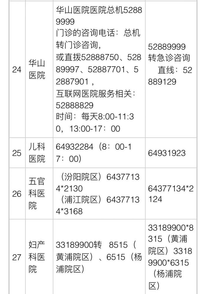 普陀一居民消杀快递后进厨房被烧伤？街道回应！16区医疗保供信息→