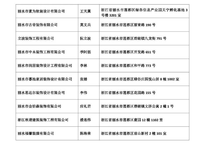 丽水又有6家被吊销营业执照！就因为没做这件事！