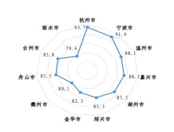 《2021年浙江省制造业高质量发展评估报告》发布，嘉兴发展总指数及排名均实现“进位赶超”