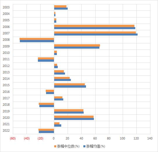 买的基金今年回撤了20%心里很难受？其实还好