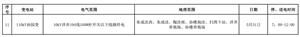 国网泗洪县供电公司2022年5月配网增补停电计划表