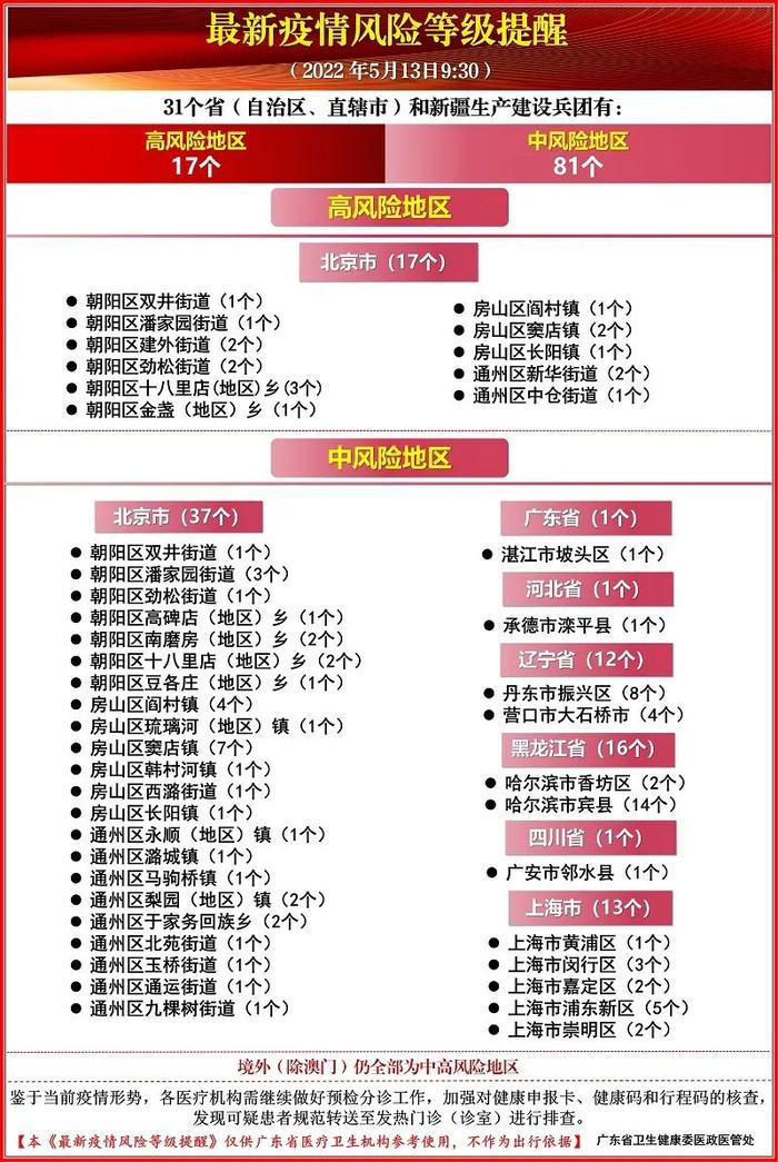 广东本土新增“11+3” 最新疫情风险等级提醒→