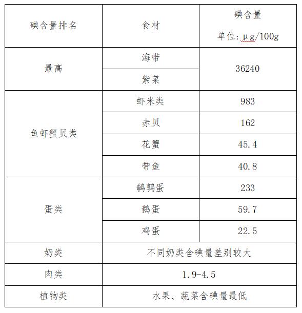 2022年邯郸市“全国防治碘缺乏病日”系列宣传活动 全国防治碘缺乏病日，聊“碘”事儿