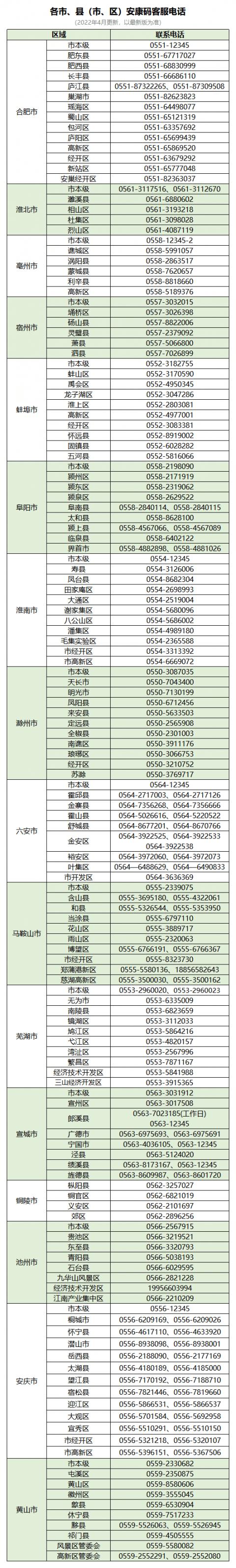 速看！安徽省安康码赋码转码最新规则