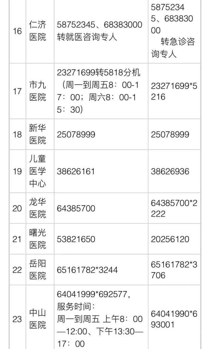 普陀一居民消杀快递后进厨房被烧伤？街道回应！16区医疗保供信息→