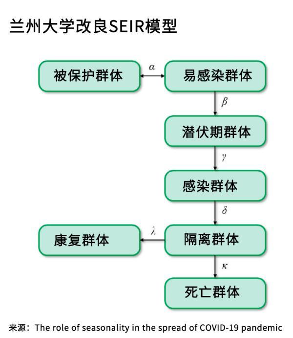 上海争取本月中旬社会面清零，是时候看看谁的预测最准确了