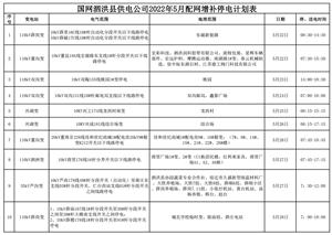 国网泗洪县供电公司2022年5月配网增补停电计划表