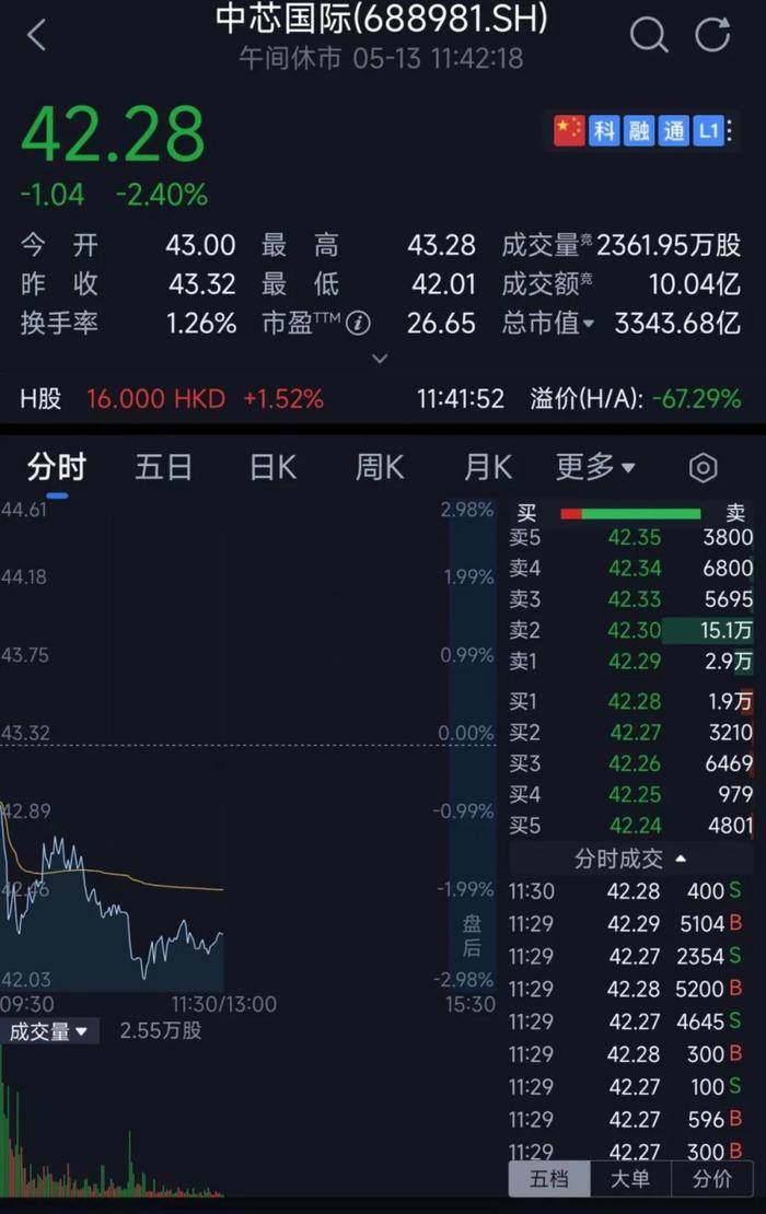 中芯国际CEO赵海军：2022年全球手机销量至少下降2亿部，影响的大部分是中国手机品牌