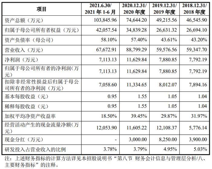 自身科创属性无法论证选择撤回？华之杰科创板IPO注册程序终止审核