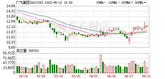 MSCI中国A股在岸指数新纳入21个成分股 包括百济神州、晶科能源、广汽集团