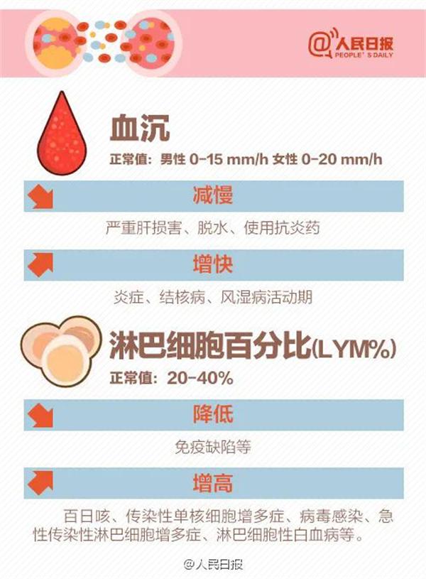 8张图教你看懂血常规化验单