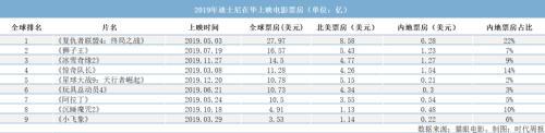 迪士尼飘了？CEO称没有中国市场也能成功，二季度净利润下滑48%