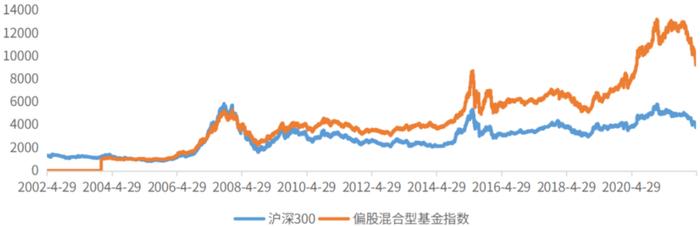 震荡行情下如何保护好自己的“小心脏”？4点建议请收藏！