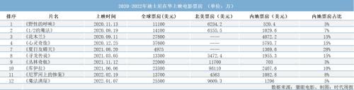 迪士尼飘了？CEO称没有中国市场也能成功，二季度净利润下滑48%