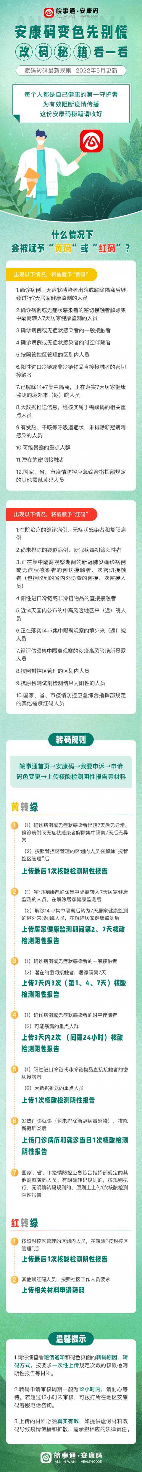 速看！安徽省安康码赋码转码最新规则