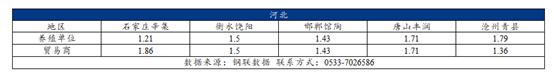 Mysteel解读：近期华北鸡蛋市场行情浅析