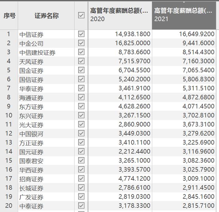 中证协发布《证券公司建立稳健薪酬制度指引》，强调避免过度激励、短期激励引发合规风险！来看要点