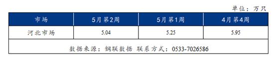 Mysteel解读：近期华北鸡蛋市场行情浅析