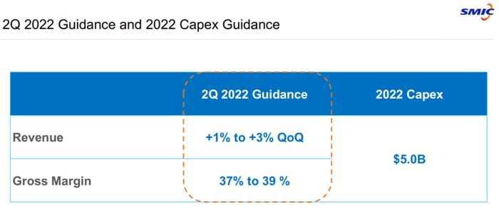 中芯国际CEO赵海军：2022年全球手机销量至少下降2亿部，影响的大部分是中国手机品牌