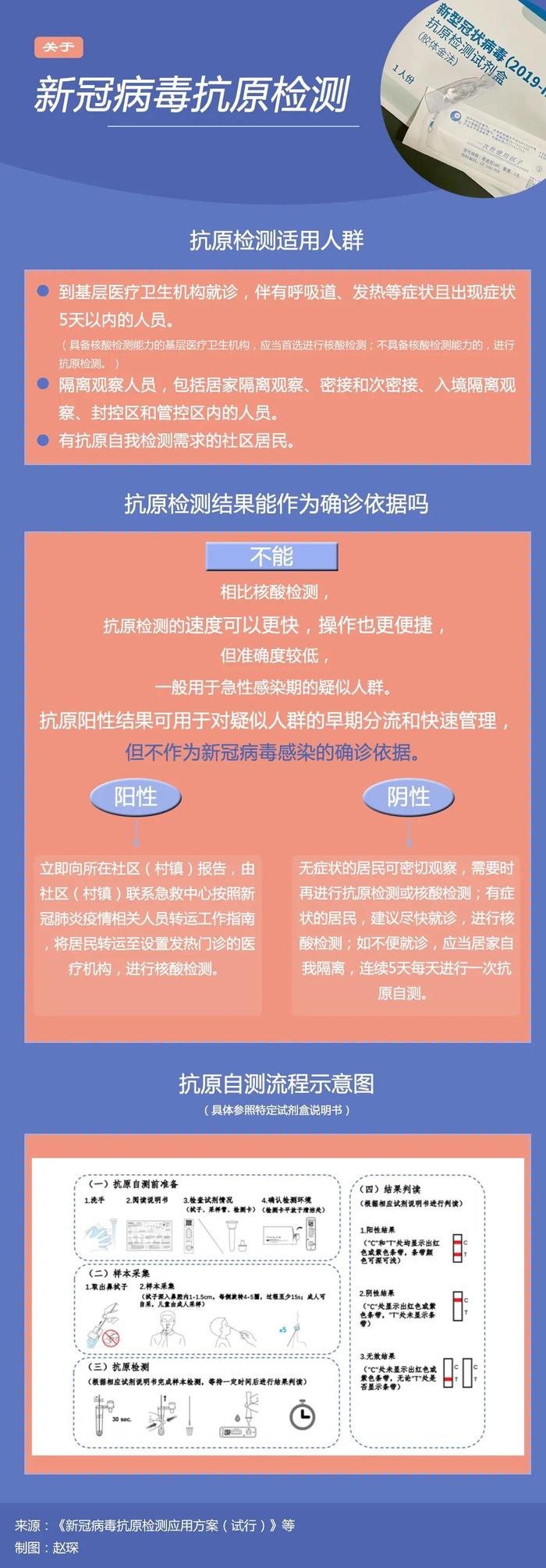 新冠病毒抗原检测谁适用？可以替代核酸检测吗？记者亲试抗原自测→