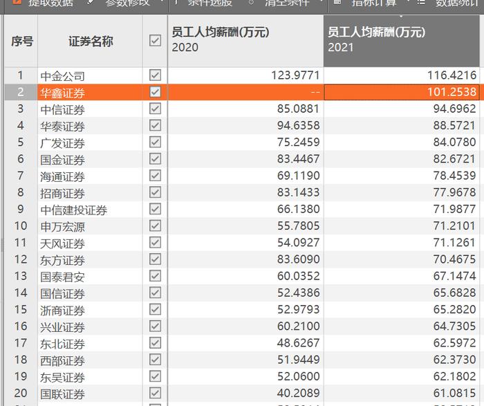 中证协发布《证券公司建立稳健薪酬制度指引》，强调避免过度激励、短期激励引发合规风险！来看要点