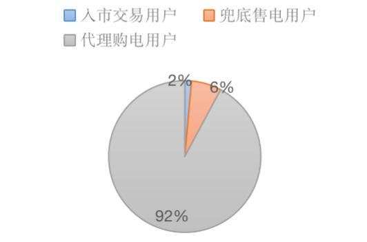 中长期电力市场的平等和公平问题（以浙江为例）