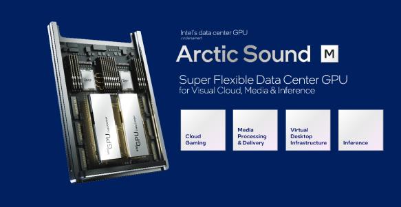 150 TOPS强大算力！英特尔Arctic Sound-M数据中心GPU 带来图形生产力新体验！