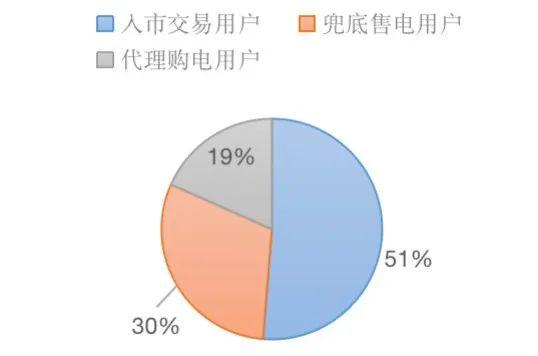 中长期电力市场的平等和公平问题（以浙江为例）