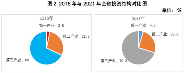 数读四川这五年⑥丨五年全社会固定资产投资总量超15万亿元 年均增速达10.1%