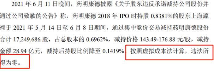 新《证券法》实施以来首例，上海瀛翊违规减持药明康德被罚款2亿元破A股纪录