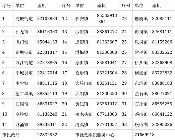 全市无证无照校外托管机构投诉举报电话