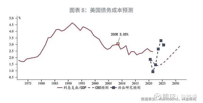 全球市场美联储缩表的定性与定量分析