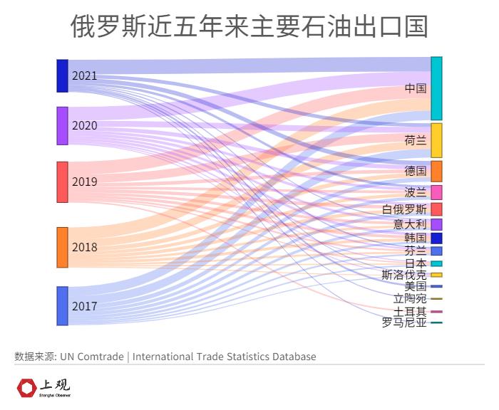 俄乌冲突下，如何看待我国的能源安全问题