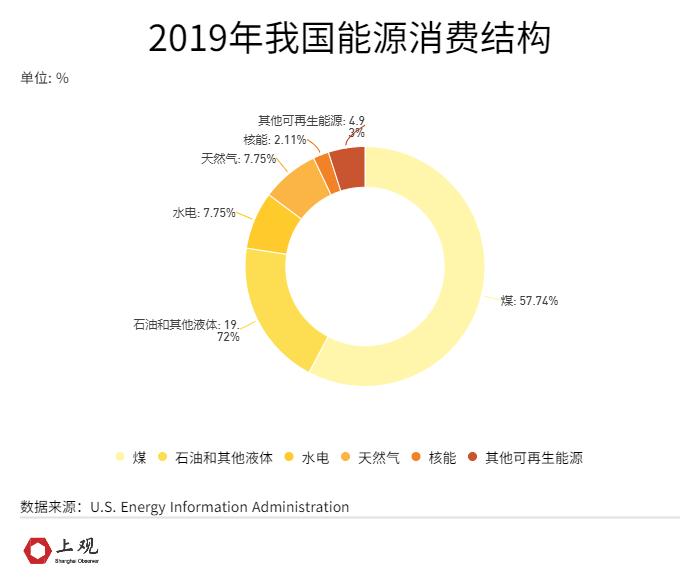 俄乌冲突下，如何看待我国的能源安全问题