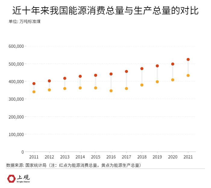 俄乌冲突下，如何看待我国的能源安全问题