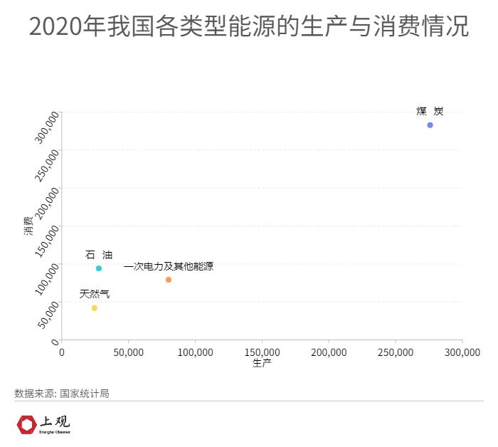 俄乌冲突下，如何看待我国的能源安全问题