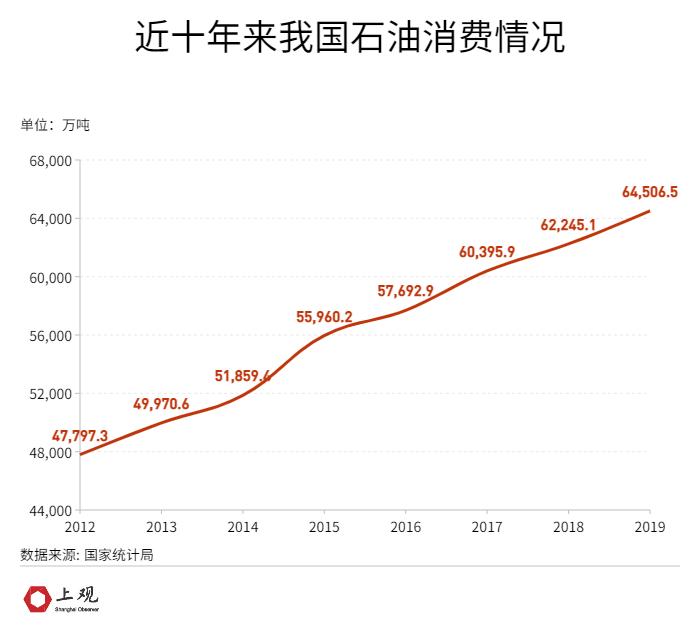 俄乌冲突下，如何看待我国的能源安全问题