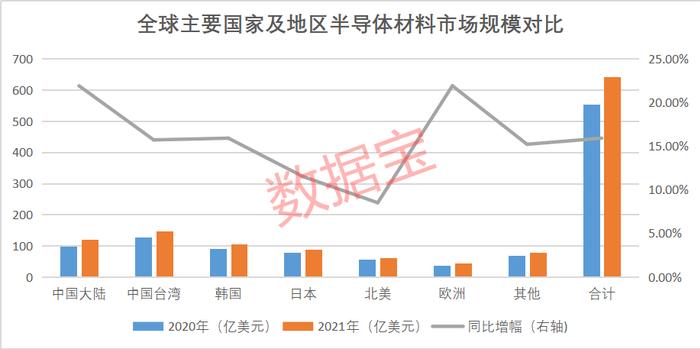 谁是芯片王者？净利增速创七年新高，研发强度创历史，半导体迎高光时刻