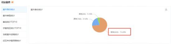 金地集团广州公司总经理罗晓峰是“四大元老”之一 旗下公司曾罚92万