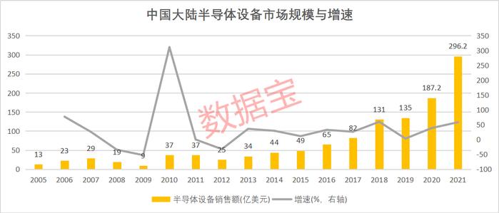 谁是芯片王者？净利增速创七年新高，研发强度创历史，半导体迎高光时刻