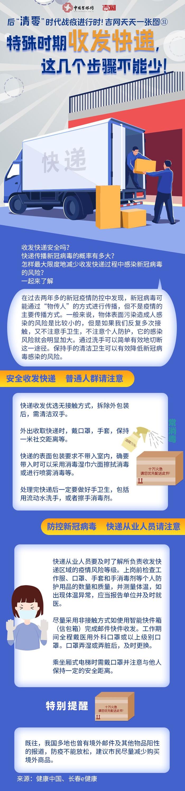 后“清零”时代战疫进行时！吉网天天一张图㉛丨特殊时期收发快递，这几个步骤不能少！